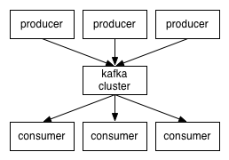 producer_consumer